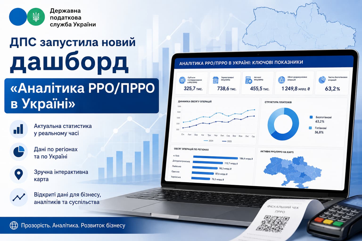 Інфографіка ДПС України про новий дашборд «Аналітика РРО/ПРРО в Україні» з аналітичними графіками, картою регіонів, статистикою розрахункових операцій та цифровим обліком для бізнесу