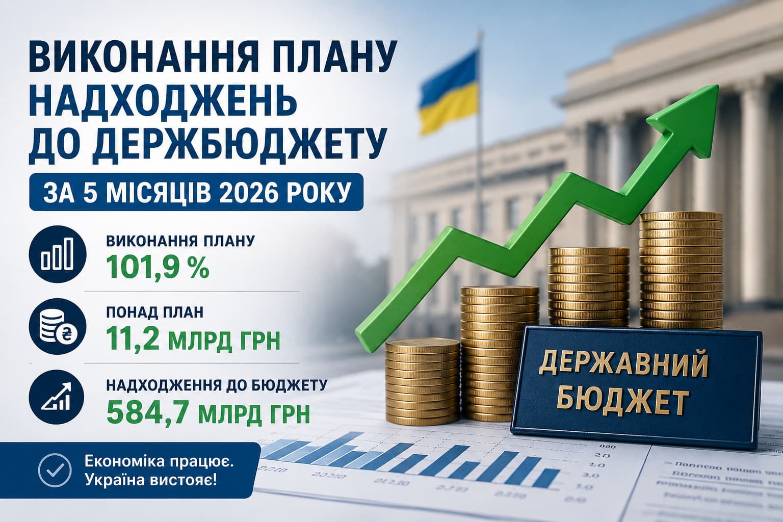 Податкові надходження до державного бюджету України у 2026 році: фінансова аналітика, зростання бюджетних показників, графіки доходів, документи та цифровізація податкового адміністрування для бізнесу і ФОП.
