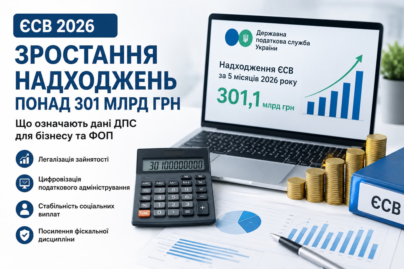 Інфографіка про зростання надходжень ЄСВ у 2026 році: 301,1 млрд грн за 5 місяців, графік росту, ноутбук із даними ДПС, калькулятор і монети як символи фінансової статистики та фіскальної стабільності.