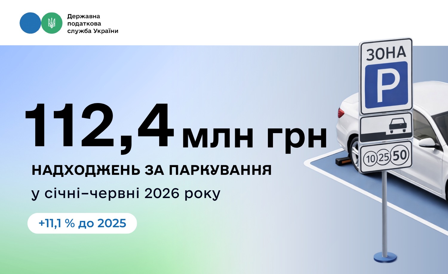 Надходження від збору за паркування в Україні зросли на 11,1%