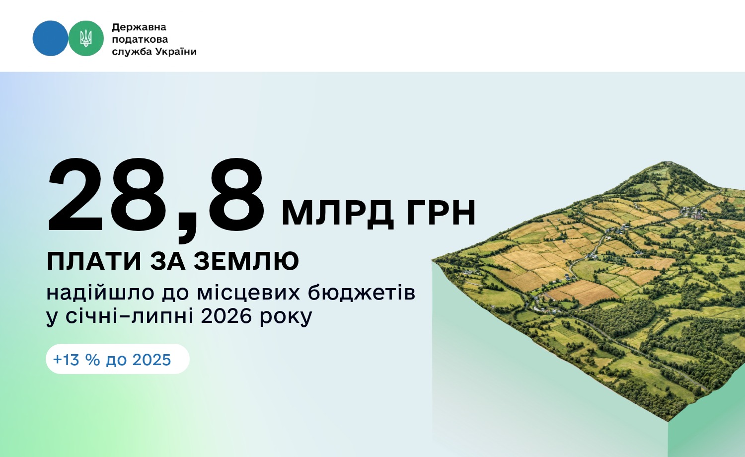 Надходження земельного податку у 2026 році: статистика та пільги