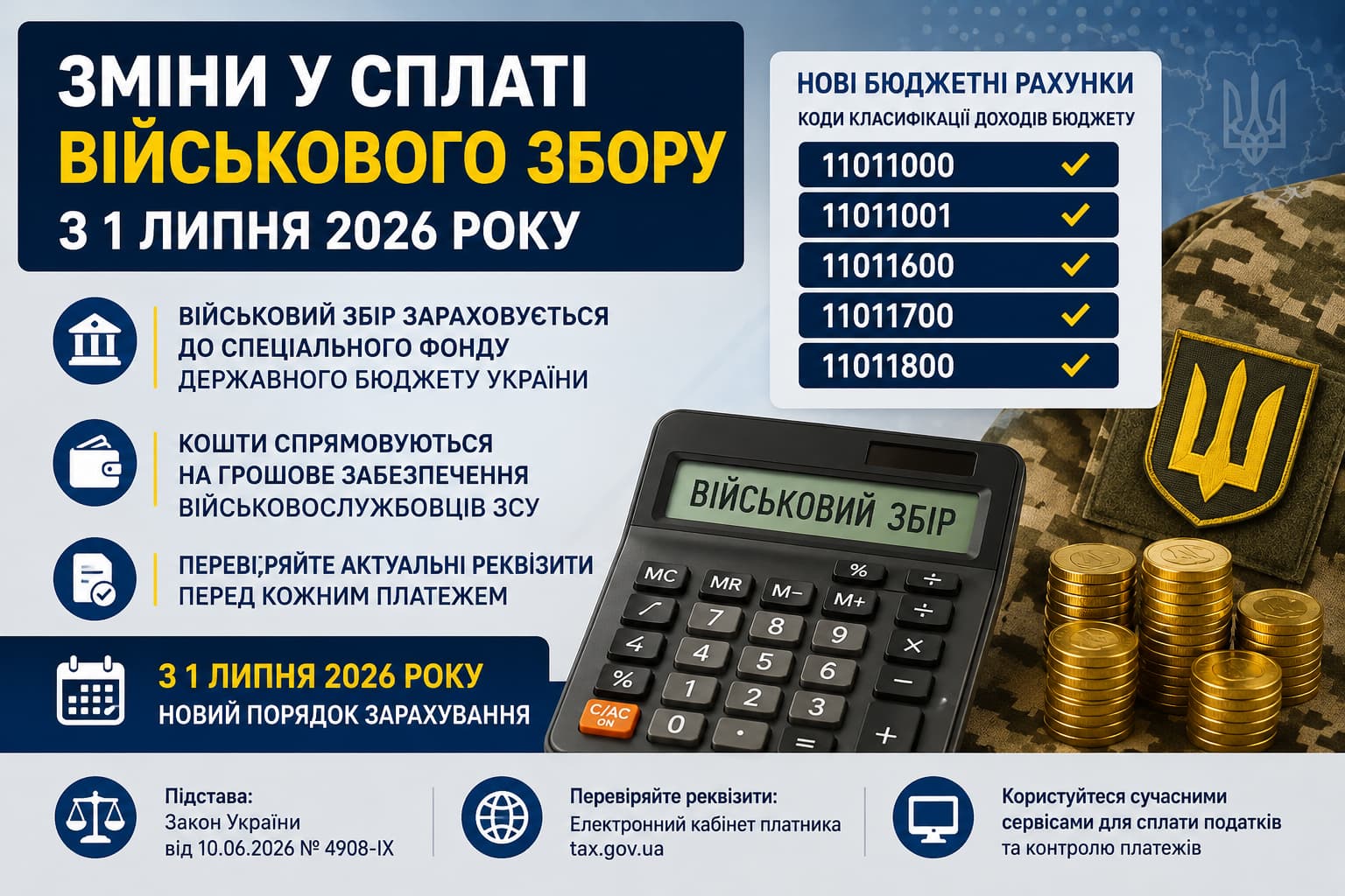 Інфографіка про зміни у сплаті військового збору з 1 липня 2026 року в Україні: нові бюджетні рахунки, коди класифікації доходів, порядок зарахування коштів та рекомендації для платників податків.